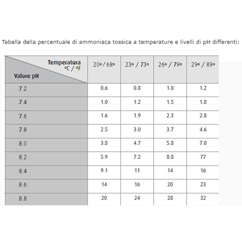 Red Sea - NH3 NH4 MCP Ammonia Marine Test kit (100 test) - immagine 4